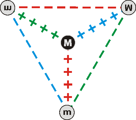 4modes 4modes