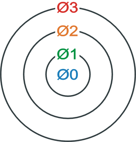 orbits2 orbits2